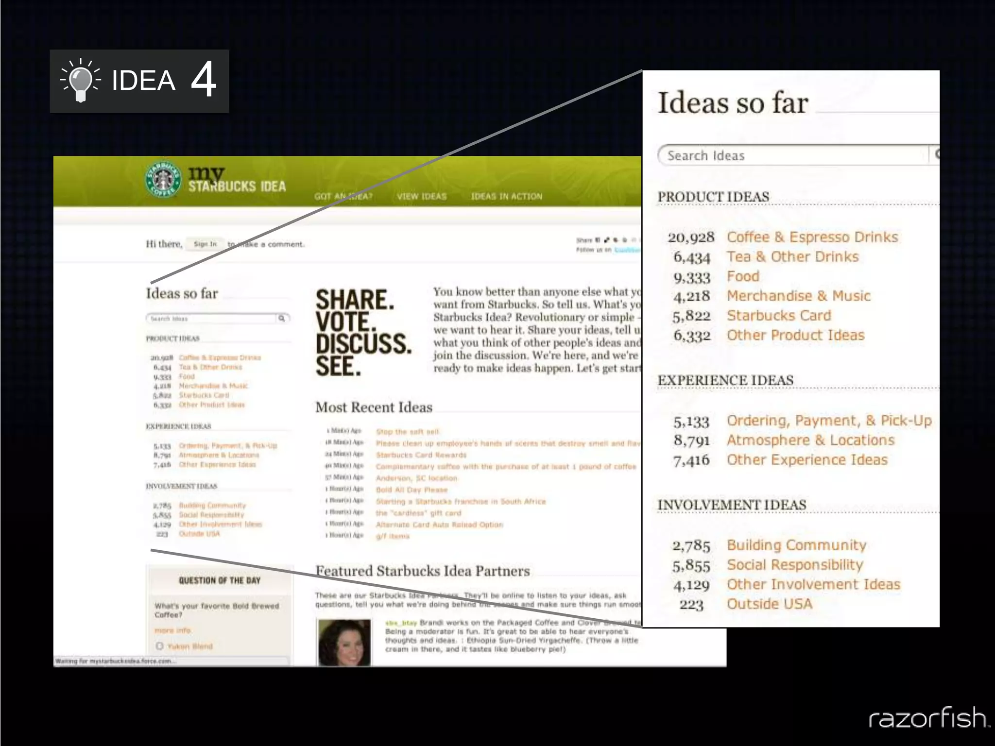 You need to practice permission marketing