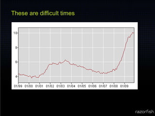 These are difficult times