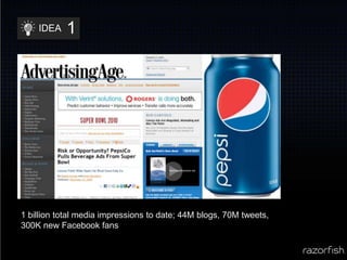 1IDEA1 billion total media impressions to date; 44M blogs, 70M tweets, 300K new Facebook fans