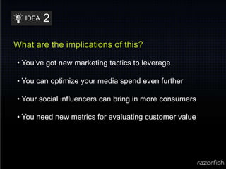2IDEAWhat are the implications of this?You’ve got new marketing tactics to leverage