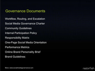 3IDEA1.0Strategy & PlanningResearch & DevelopmentOperationsMarketing & SalesCorporate CommunicationsHuman ResourcesCustomers2.0Strategy & PlanningResearch & DevelopmentOperationsMarketing & SalesCorporate CommunicationsHuman ResourcesCustomers