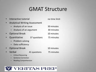 Kaplan GMAT Math Workbook 200+ Practice Questions + Online ~ Tenth