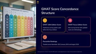 Gmat Ranking GMAT Score Changes August 2024 Explained: Understanding New Percentiles ...