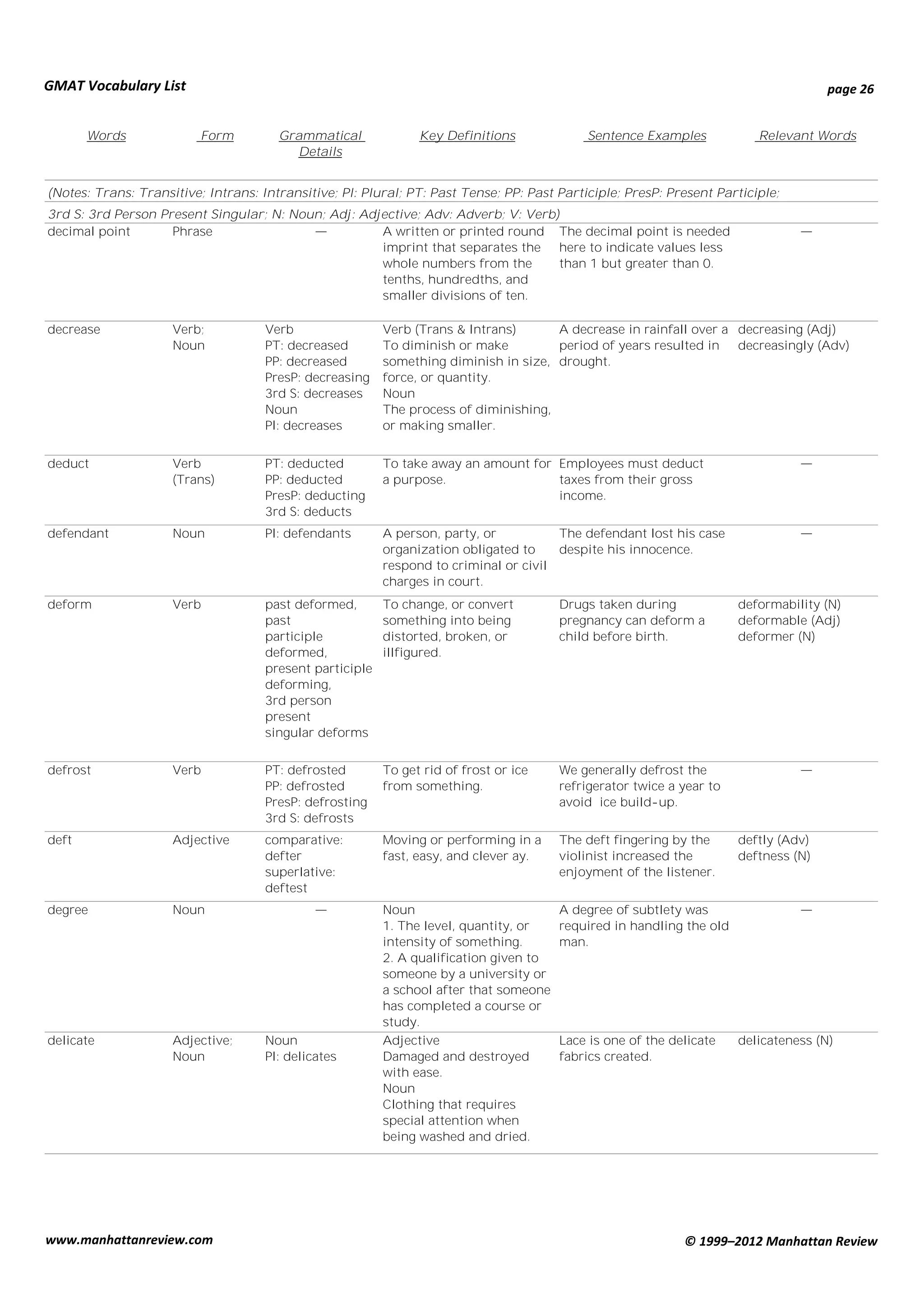 gmat-vocabulary-list-pdf