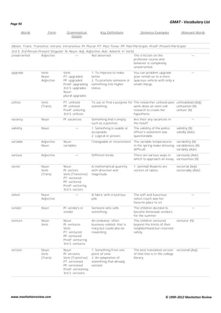 GMAT-Vocabulary-List.pdf