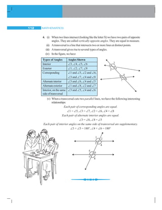 MATHEMATICS112
4. (i) Whentwolinesintersect(lookingliketheletterX)wehavetwopairsofopposite
angles. They are called vertically opposite angles. They are equal in measure.
(ii) A transversal is a line that intersects two or more lines at distinct points.
(iii) A transversalgivesrisetoseveral typesofangles.
(iv) Inthefigure,wehave
Types of Angles Angles Shown
Interior ∠3, ∠4, ∠5, ∠6
Exterior ∠1, ∠2, ∠7, ∠8
Corresponding ∠1 and ∠5, ∠2 and ∠6,
∠3 and ∠7, ∠4 and ∠8
Alternateinterior ∠3 and ∠6, ∠4 and ∠5
Alternateexterior ∠1 and ∠8, ∠2 and ∠7
Interior, on the same ∠3 and ∠5, ∠4 and ∠6
sideoftransversal
(v) When a transversal cuts two parallel lines, we have the following interesting
relationships:
Each pair of corresponding angles are equal.
∠1 = ∠5, ∠3 = ∠7, ∠2 = ∠6, ∠4 = ∠8
Each pair of alternate interior angles are equal.
∠3 = ∠6, ∠4 = ∠5
Each pair of interior angles on the same side of transversal are supplementary.
∠3 + ∠5 = 180°, ∠4 + ∠6 = 180°
 