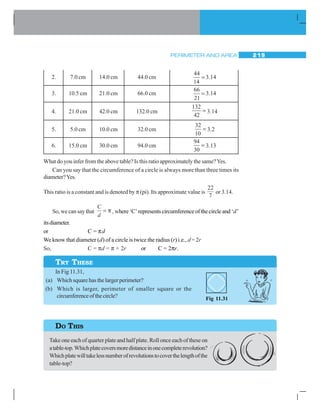 PERIMETER AND AREA 219
2. 7.0 cm 14.0 cm 44.0 cm
44
14
= 3.14
3. 10.5 cm 21.0 cm 66.0 cm
66
21
= 3.14
4. 21.0 cm 42.0 cm 132.0 cm
132
42
= 3.14
5. 5.0 cm 10.0 cm 32.0 cm
32
10
= 3.2
6. 15.0 cm 30.0 cm 94.0 cm
94
30
= 3.13
What do you infer from the above table? Is this ratio approximately the same?Yes.
Can you say that the circumference of a circle is always more than three times its
diameter?Yes.
This ratio is a constant and is denoted by π (pi). Its approximate value is
22
7
or 3.14.
So,wecansaythat
C
d
= π ,where‘C’representscircumferenceofthecircleand‘d’
itsdiameter.
or C = πd
We know that diameter (d) of a circle is twice the radius (r) i.e., d = 2r
So, C = πd = π × 2r or C = 2πr.
In Fig 11.31,
(a) Which square has the larger perimeter?
(b) Which is larger, perimeter of smaller square or the
circumferenceofthecircle?
Take one each of quarter plate and half plate. Roll once each of these on
atable-top.Whichplatecoversmoredistanceinonecompleterevolution?
Whichplatewilltakelessnumberofrevolutionstocoverthelengthofthe
table-top?
DO THIS
TRY THESE
Fig 11.31
 