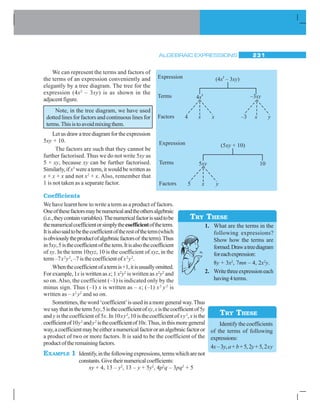 ALGEBRAIC EXPRESSIONS 231
We can represent the terms and factors of
the terms of an expression conveniently and
elegantly by a tree diagram. The tree for the
expression (4x2
– 3xy) is as shown in the
adjacentfigure.
Note, in the tree diagram, we have used
dotted lines for factors and continuous lines for
terms.Thisistoavoidmixingthem.
Letusdrawatreediagramfortheexpression
5xy + 10.
The factors are such that they cannot be
further factorised. Thus we do not write 5xy as
5 × xy, because xy can be further factorised.
Similarly,ifx3
wereaterm,itwouldbewrittenas
x × x × x and not x2
× x. Also, remember that
1 is not taken as a separate factor.
Coefficients
We have learnt how to write a term as a product of factors.
Oneofthesefactorsmaybenumericalandtheothersalgebraic
(i.e.,theycontainvariables).Thenumericalfactorissaidtobe
thenumericalcoefficientorsimplythecoefficientoftheterm.
Itisalsosaidtobethecoefficientoftherestoftheterm(which
isobviouslytheproductofalgebraicfactorsof theterm).Thus
in5xy,5isthecoefficientoftheterm.Itisalsothecoefficient
of xy. In the term 10xyz, 10 is the coefficient of xyz, in the
term –7x2
y2
, –7 is the coefficient ofx2
y2
.
Whenthecoefficientofatermis+1,itisusuallyomitted.
For example, 1x is written as x; 1 x2
y2
is written as x2
y2
and
so on.Also, the coefficient (–1) is indicated only by the
minus sign. Thus (–1) x is written as – x; (–1) x2
y2
is
written as – x2
y2
and so on.
Sometimes,theword‘coefficient’isusedinamoregeneralway.Thus
wesaythatintheterm5xy,5isthecoefficientofxy,xisthecoefficientof5y
and y is the coefficient of 5x. In10xy2
,10isthecoefficientof xy2
,xisthe
coefficientof10y2
andy2
isthecoefficientof10x.Thus,inthismoregeneral
way,acoefficientmaybeeitheranumericalfactororanalgebraicfactoror
a product of two or more factors. It is said to be the coefficient of the
productoftheremainingfactors.
EXAMPLE 1 Identify,inthefollowingexpressions,termswhicharenot
constants.Givetheirnumericalcoefficients:
xy + 4, 13 – y2
, 13 – y + 5y2
, 4p2
q – 3pq2
+ 5
TRY THESE
1. What are the terms in the
following expressions?
Show how the terms are
formed.Drawatreediagram
foreachexpression:
8y + 3x2
, 7mn – 4, 2x2
y.
2. Writethreeexpressioneach
having4terms.
Identify the coefficients
of the terms of following
expressions:
4x–3y,a+b+5,2y+5,2xy
TRY THESE
 