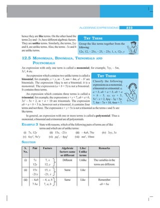 ALGEBRAIC EXPRESSIONS 233
hence they are like terms. On the other hand the
terms2xyand–3x,havedifferentalgebraicfactors.
They are unlike terms. Similarly, the terms, 2xy
and 4, are unlike terms.Also, the terms –3x and 4
areunliketerms.
12.5 MONOMIALS, BINOMIALS, TRINOMIALS AND
POLYNOMIALS
An expression with only one term is called a monomial; for example, 7xy, – 5m,
3z2
, 4 etc.
Anexpressionwhichcontainstwounliketermsiscalleda
binomial; for example, x + y, m – 5, mn + 4m, a2
– b2
are
binomials. The expression 10pq is not a binomial; it is a
monomial. The expression (a + b + 5) is not a binomial.
It contains three terms.
An expression which contains three terms is called a
trinomial; for example, the expressions x + y + 7, ab + a +b,
3x2
– 5x + 2, m + n + 10 are trinomials. The expression
ab + a + b + 5 is, however not a trinomial; it contains four
terms and not three. The expression x + y + 5xis not a trinomial as the terms x and 5x are
liketerms.
In general, an expression with one or more terms is called a polynomial. Thus a
monomial,abinomialandatrinomialareallpolynomials.
EXAMPLE 3 Statewithreasons,whichofthefollowingpairsoftermsareoflike
termsandwhichareofunliketerms:
(i) 7x, 12y (ii) 15x, –21x (iii) – 4ab, 7ba (iv) 3xy, 3x
(v) 6xy2
, 9x2
y (vi) pq2
, – 4pq2
(vii) mn2
, 10mn
SOLUTION
S. Pair Factors Algebraic Like/ Remarks
No. factors same Unlike
or different terms
(i) 7x 7, x Different Unlike Thevariablesinthe
12y 12, y termsaredifferent.
(ii) 15x 15, x Same Like
–21x –21, x
(iii) – 4ab – 4, a, b Same Like Remember
7 ba 7, a, b ab = ba
TRY THESE
Group the like terms together from the
following:
12x, 12, – 25x, – 25, – 25y, 1, x, 12y, y
TRY THESE
Classify the following
expressionsasamonomial,
abinomialoratrinomial:a,
a + b, ab + a + b, ab + a
+ b – 5, xy, xy + 5,
5x2
– x + 2, 4pq – 3q + 5p,
7, 4m – 7n + 10, 4mn + 7.
 