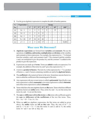 ALGEBRAIC EXPRESSIONS 247
2. Use the given algebraic expression to complete the table of number patterns.
S. Expression Terms
No. 1st
2nd
3rd
4th
5th
... 10th
… 100th
…
(i) 2n – 1 1 3 5 7 9 - 19 - - -
(ii) 3n + 2 2 5 8 11 - - - - - -
(iii) 4n + 1 5 9 13 17 - - - - - -
(iv) 7n + 20 27 34 41 48 - - - - - -
(v) n2
+ 1 2 5 10 17 - - - - 10,001 -
WHAT HAVE WE DISCUSSED?
1. Algebraic expressions are formed from variables and constants. We use the
operations of addition, subtraction, multiplicationand division on the variables
and constants to form expressions. For example, the expression 4xy + 7 is formed
from the variables x and y and constants 4 and 7. The constant 4 and the variables
x and y are multiplied to give the product 4xy and the constant 7 is added to this
product to give the expression.
2. Expressions are made up of terms. Terms are added to make an expression. For
example, the addition of the terms 4xy and 7 gives the expression 4xy + 7.
3. A term is a product of factors. The term 4xy in the expression 4xy + 7 is a product
of factors x, y and 4. Factors containing variables are said to be algebraic factors.
4. The coefficient is the numerical factor in the term. Sometimes anyone factor in a
termiscalledthecoefficientoftheremainingpartoftheterm.
5. Any expression with one or more terms is called a polynomial. Specifically a one
term expression is called amonomial; a two-term expression is called abinomial;
and a three-term expression is called a trinomial.
6. Termswhichhavethesamealgebraicfactorsareliketerms.Termswhichhavedifferent
algebraic factors are unlike terms. Thus, terms 4xy and – 3xy are like terms; but
terms 4xy and – 3x are not like terms.
7. The sum (or difference) of two like terms is a like term with coefficient equal to
the sum (or difference) of the coefficients of the two like terms. Thus,
8xy – 3xy = (8 – 3 )xy, i.e., 5xy.
8. When we add two algebraic expressions, the like terms are added as given
above; the unlike terms are left as they are. Thus, the sum of 4x2
+ 5x
and 2x + 3 is 4x2
+ 7x + 3; the like terms 5x and 2x add to 7x; the unlike
terms 4x2
and 3 are left as they are.
 