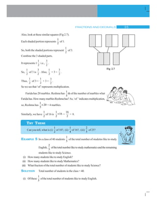 FRACTIONS AND DECIMALS ! #
Also, look at these similar squares (Fig 2.7).
Each shaded portion represents
1
2
of 1.
So, both the shaded portions represent
1
2
of 3.
Combine the 3 shaded parts.
It represents 1
1
2
i.e.,
3
2
.
So,
1
2
of 3 is
3
2
. Also,
1
2
× 3 =
3
2
.
Thus,
1
2
of 3 =
1
2
× 3 =
3
2
.
Soweseethat‘of’representsmultiplication.
Farida has 20 marbles. Reshma has
1
th
5
of the number of marbles what
Faridahas.HowmanymarblesReshmahas?As,‘of ’indicatesmultiplication,
so, Reshma has
1
20
5
u = 4 marbles.
Similarly, we have
1
2
of 16 is
1
16
2
u =
16
2
= 8.
Can you tell, what is (i)
1
2
of 10?, (ii)
1
4
of 16?, (iii)
2
5
of 25?
EXAMPLE 5 In a class of 40 students
1
5
of the total number of studetns like to study
English,
2
5
ofthetotalnumberliketostudymathematicsandtheremaining
students like to study Science.
(i) HowmanystudentsliketostudyEnglish?
(ii) HowmanystudentsliketostudyMathematics?
(iii) What fraction of the total number of students like to study Science?
SOLUTION Total number of students in the class = 40.
(i) Of these
1
5
of the total number of students like to study English.
Fig 2.7
TRY THESE
 