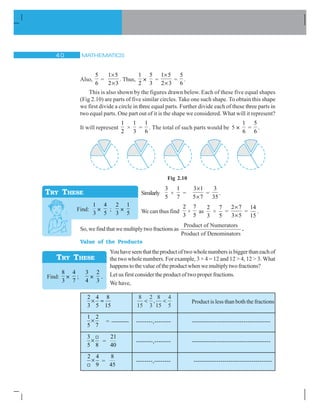 MATHEMATICS 
Also,
5
6
=
1 5
2 3
u
u
. Thus,
1
2
×
5
3
=
1 5
2 3
u
u
=
5
6
.
This is also shown by the figures drawn below. Each of these five equal shapes
(Fig 2.10) are parts of five similar circles. Take one such shape. To obtain this shape
we first divide a circle in three equal parts. Further divide each of these three parts in
two equal parts. One part out of it is the shape we considered. What will it represent?
It will represent
1
2
×
1
3
=
1
6
. The total of such parts would be 5 ×
1
6
=
5
6
.
Similarly
3
5
×
1
7
=
3 1
5 7
u
u
=
3
35
.
We can thus find
2
3
×
7
5
as
2
3
×
7
5
=
2 7
3 5
u
u
=
14
15
.
So, we find that we multiply two fractions as
Product of Numerators
Product of Denominators
.
Value of the Products
Youhaveseenthattheproductoftwowholenumbersisbiggerthaneachof
the two whole numbers. For example, 3 × 4 = 12 and 12  4, 12  3. What
happens to the value of the product when we multiply two fractions?
Let us first consider the product of two proper fractions.
We have,
2 4 8
3 5 15
u
8
15
 
2
3
8
15
4
5
, Product is less than both the fractions
1 2
5 7
u = --------- --------,-------- --------------------------------------
3
5 8
u
9
=
21
40
--------,-------- --------------------------------------
2 4
9
u
9
=
8
45
--------,-------- --------------------------------------
TRY THESE
Find:
1
3
×
4
5
;
2
3
×
1
5
TRY THESE
Find:
8
3
×
4
7
;
3
4
×
2
3
.
Fig 2.10
 