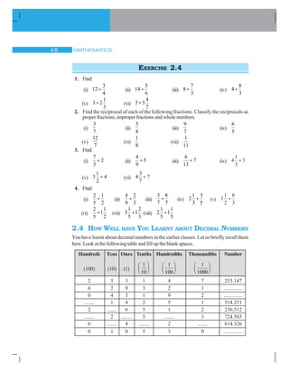 MATHEMATICS $
EXERCISE 2.4
1. Find:
(i)
3
12
4
y (ii)
5
14
6
y (iii)
7
8
3
y (iv)
8
4
3
y
(v)
1
3 2
3
y (vi)
4
5 3
7
y
2. Find the reciprocal of each of the following fractions. Classify the reciprocals as
properfractions,improperfractionsandwholenumbers.
(i)
3
7
(ii)
5
8
(iii)
9
7
(iv)
6
5
(v)
12
7
(vi)
1
8
(vii)
1
11
3. Find:
(i)
7
2
3
y (ii)
4
5
9
y (iii)
6
7
13
y (iv) 4
1
3
3y
(v)
1
3 4
2
y (vi)
3
4 7
7
y
4. Find:
(i)
2 1
5 2
y (ii)
4 2
9 3
y (iii)
3 8
7 7
y (iv)
1 3
2
3 5
y (v) 3
1
2
8
3
y
(vi)
2 1
1
5 2
y (vii)
1 2
3 1
5 3
y (viii)
1 1
2 1
5 5
y
2.4 HOW WELL HAVE YOU LEARNT ABOUT DECIMAL NUMBERS
You have learnt about decimal numbers in the earlier classes. Let us briefly recall them
here. Look at the following table and fill up the blank spaces.
Hundreds Tens Ones Tenths Hundredths Thousandths Number
(100) (10) (1)
1
10
§ ·
¨ ¸© ¹
1
100
§ ·
¨ ¸© ¹
1
1000
§ ·
¨ ¸© ¹
2 5 3 1 4 7 253.147
6 2 9 3 2 1 ..............
0 4 3 1 9 2 ..............
........ 1 4 2 5 1 514.251
2 ....... 6 5 1 2 236.512
........ 2 ........ 5 ........ 3 724.503
6 ....... 4 ........ 2 ....... 614.326
0 1 0 5 3 0 ...............
 