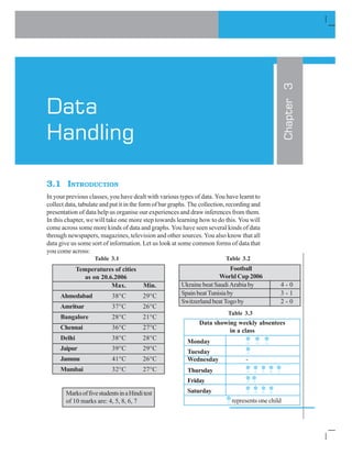 DATA HANDLING # %
3.1 INTRODUCTION
In your previous classes, you have dealt with various types of data. You have learnt to
collect data, tabulate and put it in the form of bar graphs. The collection, recording and
presentation of data help us organise our experiences and draw inferences from them.
In this chapter, we will take one more step towards learning how to do this. You will
come across some more kinds of data and graphs. You have seen several kinds of data
through newspapers, magazines, television and other sources. You also know that all
data give us some sort of information. Let us look at some common forms of data that
you come across:
Chapter3
Data
Handling
Temperatures of cities
as on 20.6.2006
Max. Min.
Ahmedabad 38qC 29qC
Amritsar 37qC 26qC
Bangalore 28qC 21qC
Chennai 36qC 27qC
Delhi 38qC 28qC
Jaipur 39qC 29qC
Jammu 41qC 26qC
Mumbai 32qC 27qC
Table 3.1
MarksoffivestudentsinaHinditest
of 10 marks are: 4, 5, 8, 6, 7
Table 3.2
Table 3.3
Football
World Cup 2006
Ukraine beat Saudi Arabia by 4 - 0
SpainbeatTunisiaby 3 - 1
Switzerland beat Togo by 2 - 0
Data showing weekly absentees
in a class
Monday
Tuesday
Wednesday -
Thursday
Friday
Saturday
represents one child
 