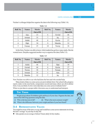 DATA HANDLING # '
Neelam’scolleaguehelped her organise the data in the following way (Table 3.4).
Table 3.4
Roll No. Names Marks Roll No. Names Marks
Out of 50 Out of 50
1 Ajay 23 6 Govind 46
2 Armaan 35 7 Jay 13
3 Ashish 48 8 Kavita 27
4 Dipti 30 9 Manisha 32
5 Faizaan 25 10 Neeraj 38
Inthisform,Neelamwasabletoknowwhichstudenthasgothowmanymarks.Butshe
wanted more. Deepika suggested another way to organise this data (Table 3.5).
Table 3.5
Roll No. Names Marks Roll No. Names Marks
Out of 50 Out of 50
3 Ashish 48 4 Dipti 30
6 Govind 46 8 Kavita 27
10 Neeraj 38 5 Faizaan 25
2 Armaan 35 1 Ajay 23
9 Manisha 32 7 Jay 13
Now Neelam was able to see who had done the best and who needed help.
Manykindsofdatawecomeacrossareputintabularform.Ourschoolrolls,progress
report, index in the note books, temperature record and many others are all in tabular
form. Can you think of a few more data that you come across in tabular form?
When we put data in a proper table it becomes easy to understand and interpret.
Weigh(inkg)atleast20children(girlsandboys)ofyourclass.Organisethedata,and
answerthefollowingquestionsusingthisdata.
(i) Whoistheheaviestofall? (ii) Whatisthemostcommonweight?
(iii) What is the difference between your weight and that of your best friend?
3.4 REPRESENTATIVE VALUES
Youmightbeawareofthetermaverageandwouldhavecomeacrossstatementsinvolving
theterm‘average’inyourday-to-daylife:
l Isha spends on an average of about 5 hours daily for her studies.
TRY THESE
 