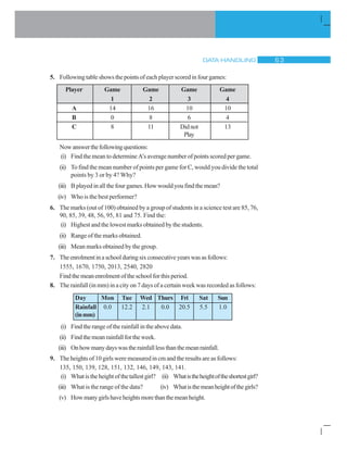 DATA HANDLING $ !
5. Following table shows the points of each player scored in four games:
Player Game Game Game Game
1 2 3 4
A 14 16 10 10
B 0 8 6 4
C 8 11 Didnot 13
Play
Nowanswerthefollowingquestions:
(i) Find the mean to determine A’s average number of points scored per game.
(ii) To find the mean number of points per game for C, would you divide the total
points by 3 or by 4? Why?
(iii) Bplayed in all the four games. How would you find the mean?
(iv) Who is the best performer?
6. The marks (out of 100) obtained by a group of students in a science test are 85, 76,
90, 85, 39, 48, 56, 95, 81 and 75. Find the:
(i) Highest and the lowest marks obtained by the students.
(ii) Range of the marks obtained.
(iii) Mean marks obtained by the group.
7. Theenrolmentinaschoolduringsixconsecutiveyearswasasfollows:
1555, 1670, 1750, 2013, 2540, 2820
Find the mean enrolment of the school for this period.
8. The rainfall (in mm) in a city on 7 days of a certain week was recorded as follows:
Day Mon Tue Wed Thurs Fri Sat Sun
Rainfall 0.0 12.2 2.1 0.0 20.5 5.5 1.0
(inmm)
(i) Find the range of the rainfall in the above data.
(ii) Findthemeanrainfallfortheweek.
(iii) Onhowmanydayswastherainfalllessthanthemeanrainfall.
9. The heights of 10 girls were measured in cm and the results are as follows:
135, 150, 139, 128, 151, 132, 146, 149, 143, 141.
(i) Whatistheheightofthetallestgirl? (ii) Whatistheheightoftheshortestgirl?
(iii) What is the range of the data? (iv) Whatisthemeanheightofthegirls?
(v) Howmanygirlshaveheightsmorethanthemeanheight.
 