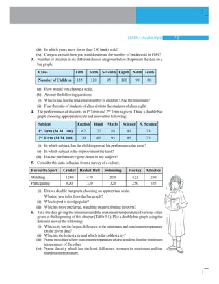 DATA HANDLING % !
(iii) In which years were fewer than 250 books sold?
(iv) Can you explain how you would estimate the number of books sold in 1989?
3. Number of children in six different classes are given below. Represent the data on a
bar graph.
Class Fifth Sixth Seventh Eighth Ninth Tenth
NumberofChildren 135 120 95 100 90 80
(a) How would you choose a scale.
(b) Answerthefollowingquestions:
(i) Whichclasshasthemaximumnumberofchildren?Andtheminimum?
(ii) Find the ratio of students of class sixth to the students of class eight.
4. The performance of students in 1st
Term and 2nd
Term is given. Draw a double bar
graphchoosingappropriatescaleandanswerthefollowing:
Subject English Hindi Maths Science S. Science
1st
Term (M.M. 100) 67 72 88 81 73
2nd
Term (M.M. 100) 70 65 95 85 75
(i) Inwhichsubject,hasthechildimprovedhisperformancethemost?
(ii) Inwhichsubjectistheimprovementtheleast?
(iii) Has the performance gone down in any subject?.
5. Consider this data collected from a survey of a colony.
Favourite Sport Cricket Basket Ball Swimming Hockey Athletics
Watching 1240 470 510 423 250
Participating 620 320 320 250 105
(i) Draw a double bar graph choosing an appropriate scale.
What do you infer from the bar graph?
(ii) Which sport is most popular?
(iii) Whichismorepreferred,watchingorparticipatinginsports?
6. Take the data giving the minimum and the maximum temperature of various cities
given in the beginning of this chapter (Table 3.1). Plot a double bar graph using the
dataandanswerthefollowing:
(i) Whichcityhasthelargestdifferenceintheminimumandmaximumtemperature
on the given date?
(ii) Which is the hottest city and which is the coldest city?
(iii) Nametwocitieswheremaximumtemperatureofonewaslessthantheminimum
temperature of the other.
(iv) Name the city which has the least difference between its minimum and the
maximumtemperature.
 