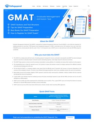 GMAT Exam Eligibility, Syllabus, Registration, & Preparation 