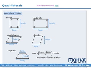 Quadrilaterals
square rectangle
trapezoid
area base height 
base base
height height
base2
base1
height
1 2base base
area height
2
average of bases height
 
  
 
 
parallelogram rhombus
base
height
base
height
(watch the entire video here)
 