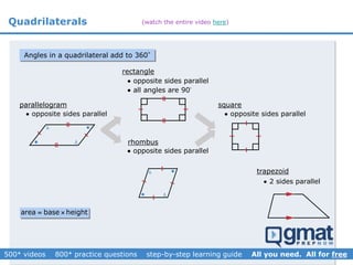 Quadrilaterals
Angles in a quadrilateral add to 360°
parallelogram




opposite sides parallel
rectangle
opposite sides parallel
all angles are 90


rhombus

opposite sides parallel
all sides are equal




square
opposite sides parallel
trapezoid
2 sides parallel
area base height 
(watch the entire video here)
 