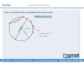 Circles
Circle: set of points that are equidistant from a given point
 center

A
B

C

E
D
diameter u2 radi s 
arc
- “arc CDE ”

- “minor arc CE”


(watch the entire video here)
 