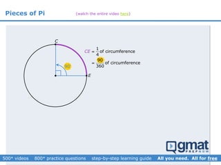 Pieces of Pi


C
E
1
of circumference
4
90
of circumference
360
CE 

90
(watch the entire video here)
 