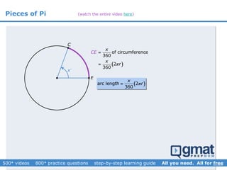 Pieces of Pi

x

C
E
 
of circumference
360
2
360
CE
x
x
r


 arc length 2
360
x
r
(watch the entire video here)
 