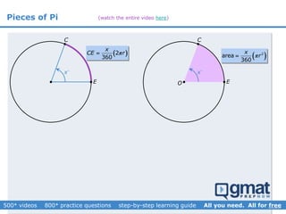 Pieces of Pi

x

C
E
 2
360
x
CE r

x

C
EO
 2
area
360
x
r
(watch the entire video here)
 