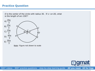 Practice Question
20
A)
3
25
B)
3
25
C)
2
40
D)
3
50
E)
3





C
B
O
Note: Figure not drawn to scale
O is the center of the circle with radius 30. If x–w=20, what
is the length of arc CDE ?

A
E
D
w
x
y
 