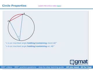 
Circle Properties
A
B
x
“x is an inscribed angle holding/containing chord AB”

“x is an inscribed angle holding/containing arc AB”
(watch the entire video here)
 