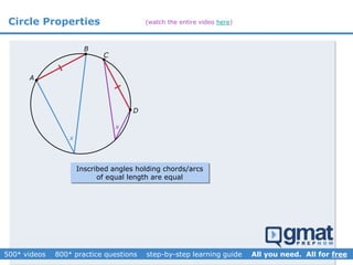 Circle Properties

A
B
x


C
D
x
Inscribed angles holding chords/arcs
of equal length are equal
(watch the entire video here)
 