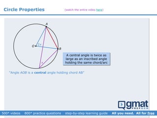 Circle Properties



A
B
x
O
“Angle AOB is a central angle holding chord AB”
2x
A central angle is twice as
large as an inscribed angle
holding the same chord/arc
(watch the entire video here)
 
