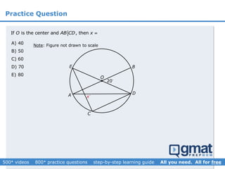 Practice Question
Note: Figure not drawn to scale

C
x
20
D
O
B
A
A) 40
B) 50
C) 60
D) 70
E) 80
If is the center and , thenO AB CD x 
E
 