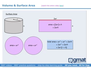Volume & Surface Area
Surface Area
2
area r 2
area r
h
2 r
 area 2
2
r h
rh


 

 
2 2
2
total area 2
2 2
2
r r rh
r rh
r r h
  
 

  
 
 
 r
h
(watch the entire video here)
 