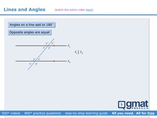Lines and Angles
Opposite angles are equal
Angles on a line add to 180°
1
2
1 2
y
y
y
y
x
x
x
x
(watch the entire video here)
 