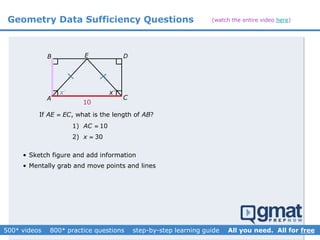 Geometry Data Sufficiency Questions
1) 10AC 
2) 30x 
If , what is the length of ?AE EC AB
A
B E
x
• Sketch figure and add information
C
D
x
10
• Mentally grab and move points and lines
(watch the entire video here)
 