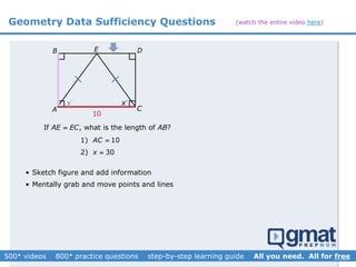 Geometry Data Sufficiency Questions
1) 10AC 
2) 30x 
If , what is the length of ?AE EC AB
A
B E
x
• Sketch figure and add information
C
D
• Mentally grab and move points and lines
10
x
(watch the entire video here)
 