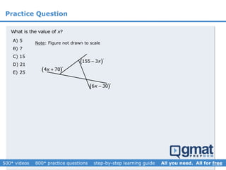 Practice Question
What is the value of ?x
Note: Figure not drawn to scale
 155 3x
 6 30x 
 4 70x 
A) 5
B) 7
C) 15
D) 21
E) 25
 