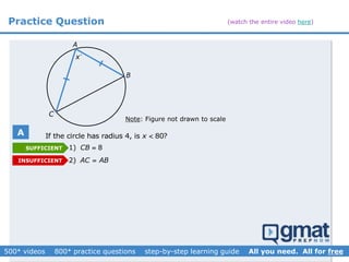 Practice Question
Note: Figure not drawn to scale
2) AC AB
1) 8CB 
C
B
A
x
If the circle has radius 4, is 80?x 
SUFFICIENT
INSUFFICIENT
A
(watch the entire video here)
 