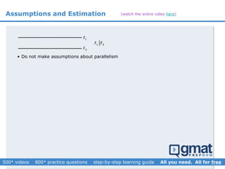 • Do not make assumptions about parallelism
1
2
1 2
Assumptions and Estimation (watch the entire video here)
 