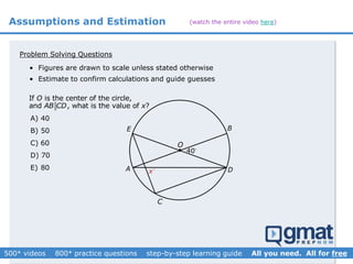 Problem Solving Questions
• Figures are drawn to scale unless stated otherwise
• Estimate to confirm calculations and guide guesses

x
40
O
BE
A) 40
B) 50
C) 60
D) 70
E) 80
Assumptions and Estimation
C
DA
If is the center of the circle,
and , what is the value of ?
O
AB CD x
(watch the entire video here)
 