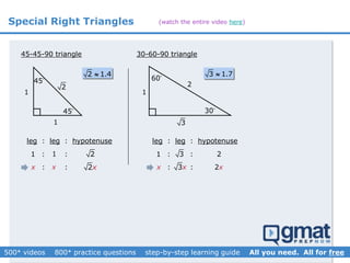 Special Right Triangles
45-45-90 triangle
1
45
2
2 1.4
45
1
leg : leg : hypotenuse
1 : :
x : :
1
x 2x
2
30-60-90 triangle
1
30
60
2
3
3 1.7
3
leg : leg : hypotenuse
1 : : 2
3xx : : 2x
(watch the entire video here)
 