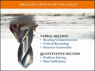 VERBAL SECTION
•  Reading Comprehension
•  Critical Reasoning
•  Sentence Correction
QUANTITATIVE SECTION
•  Problem Solving
•  Data Sufficiency
DRILLING DOWN ON THE GMAT
 