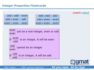 (watch video)
Integer Properties Flashcards
 