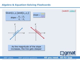 (watch video)
Algebra & Equation-Solving Flashcards
 