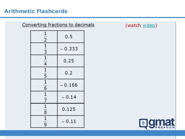 Magoosh math flash cards - sgroupnored