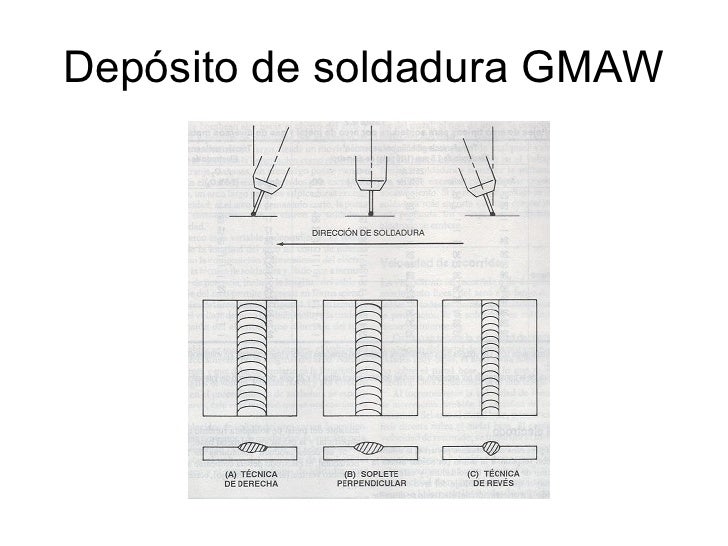Soldadura Gmaw