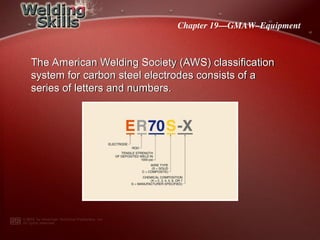 Equipment for Gas Metal Arc Welding Process | PPT