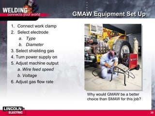 20
GMAW Equipment Set Up
1. Connect work clamp
2. Select electrode
a. Type
b. Diameter
3. Select shielding gas
4. Turn power supply on
5. Adjust machine output
a. Wire feed speed
b. Voltage
6. Adjust gas flow rate
Why would GMAW be a better
choice than SMAW for this job?
 
