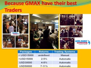 Gmax ppt 2014